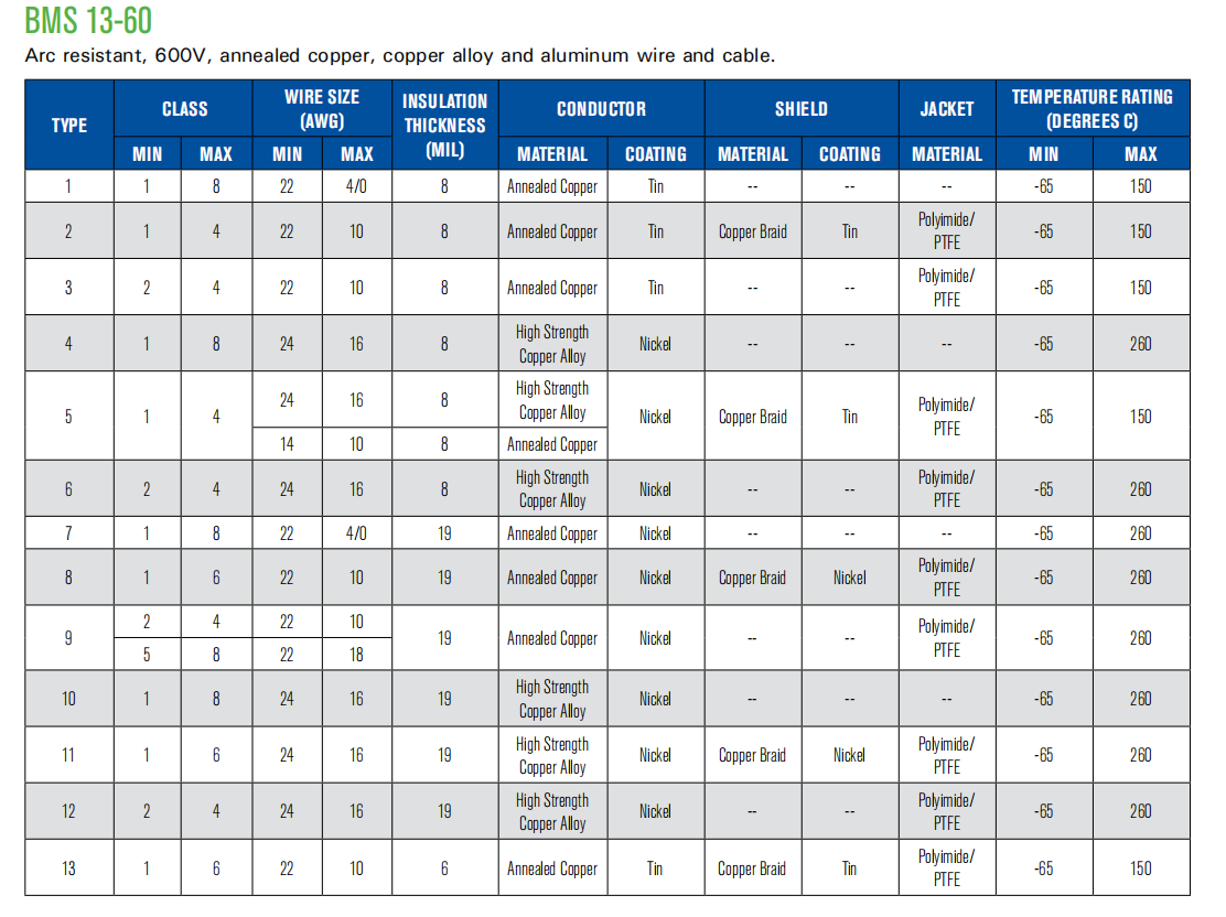 6048801d1257c.png BMS13-60.png